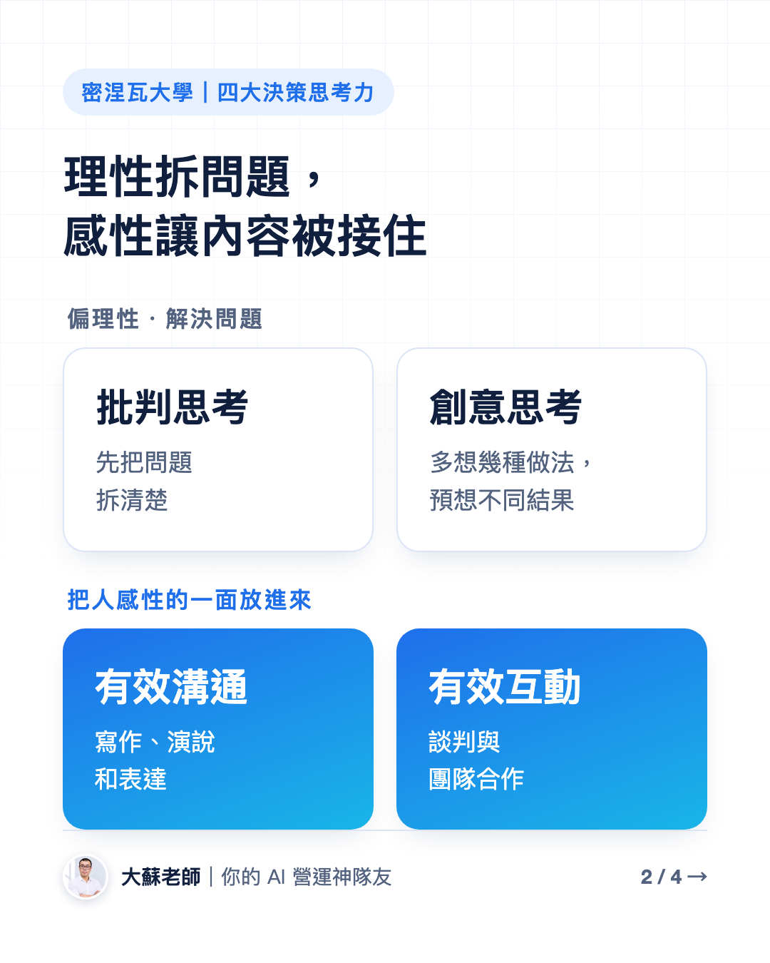 密涅瓦大學四大決策思考力：批判思考、創意思考、有效溝通、有效互動