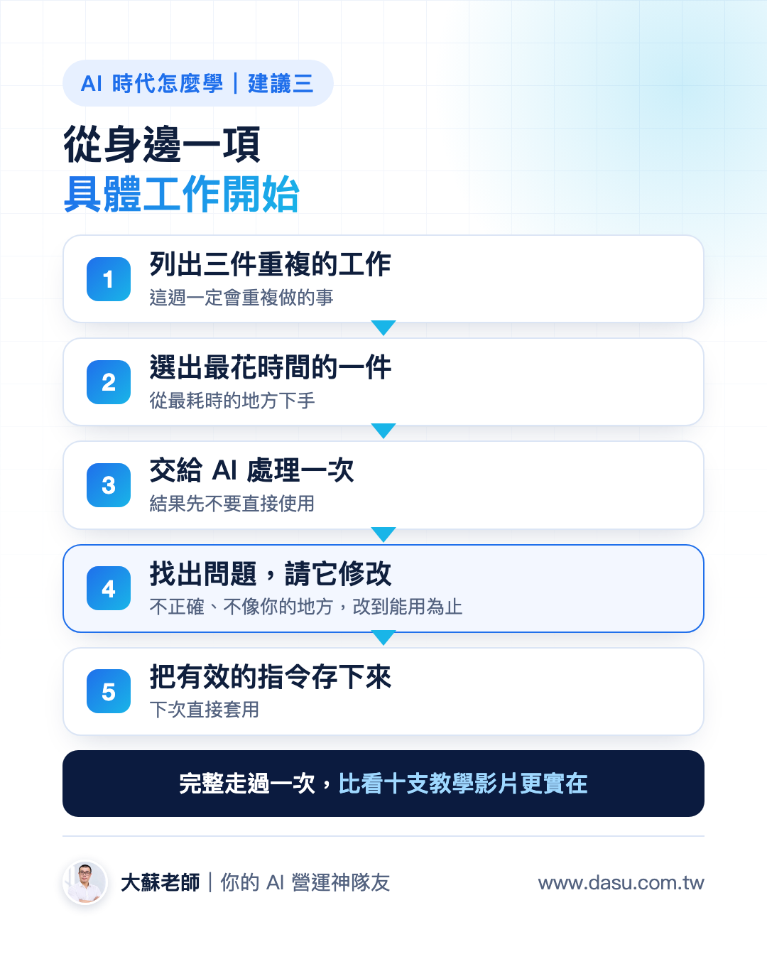 從身邊一項具體工作開始的五個步驟:列出三件重複的工作、選出最花時間的一件、交給 AI 處理一次、找出問題請它修改、把有效的指令存下來。