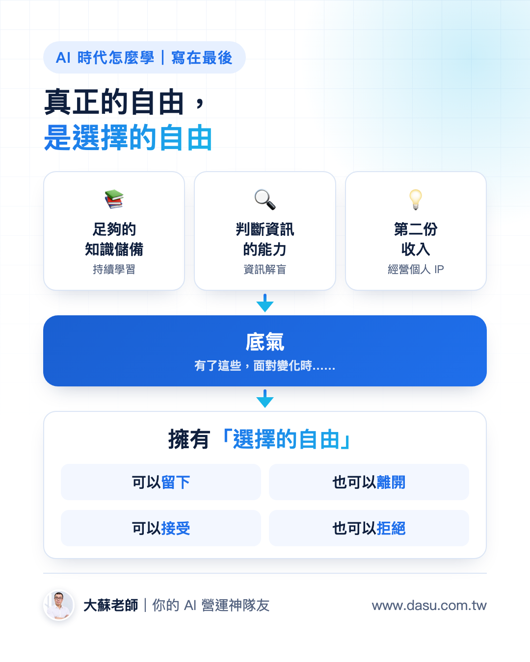 真正的自由是選擇的自由:知識儲備、判斷資訊的能力、第二份收入,帶來底氣,讓你可以選擇留下或離開、接受或拒絕。