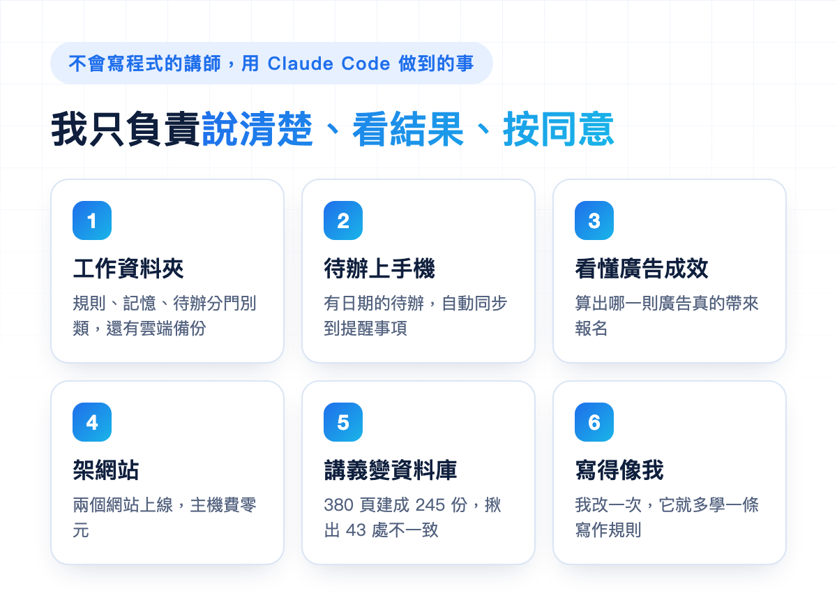 不會寫程式的講師,用 Claude Code 做到的 6 件事