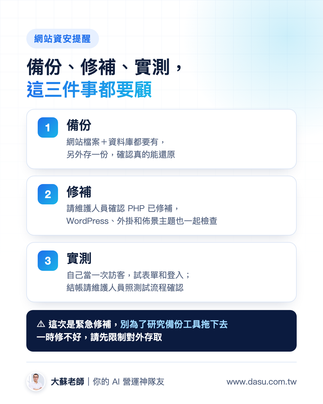 網站資安三件事:備份要有檔案和資料庫並能還原、請維護人員確認 PHP 修補、更新後實測表單登入與結帳。緊急修補別拖延,修不好先限制對外存取。